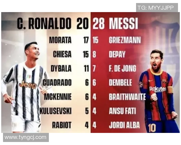 足球明星的崛起与影响力分析:从梅西到C罗的传奇之路 足球明星的崛起与影响力分析:从梅西到C罗的传奇之路