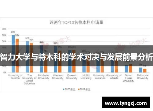 智力大学与特木科的学术对决与发展前景分析